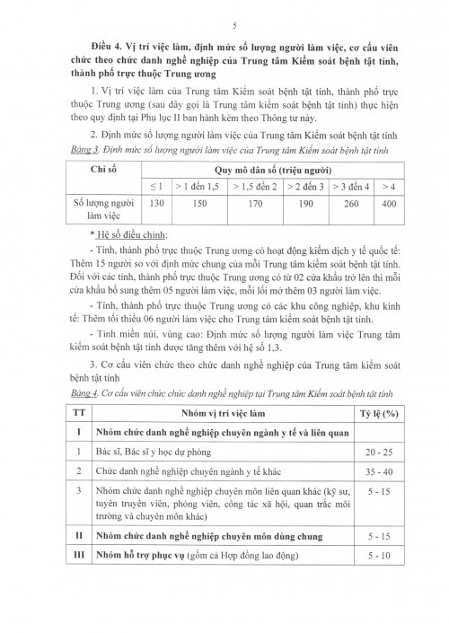 TT-03-2023-byt-co-cau-vien-chuc-trong-don-vi-su-nghiep-y-te-cong-lap-_page-0005.jpg